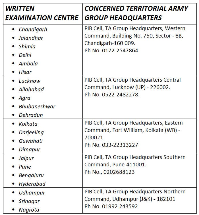 Territorial Army (TA) 2021 Notification Exam Centers